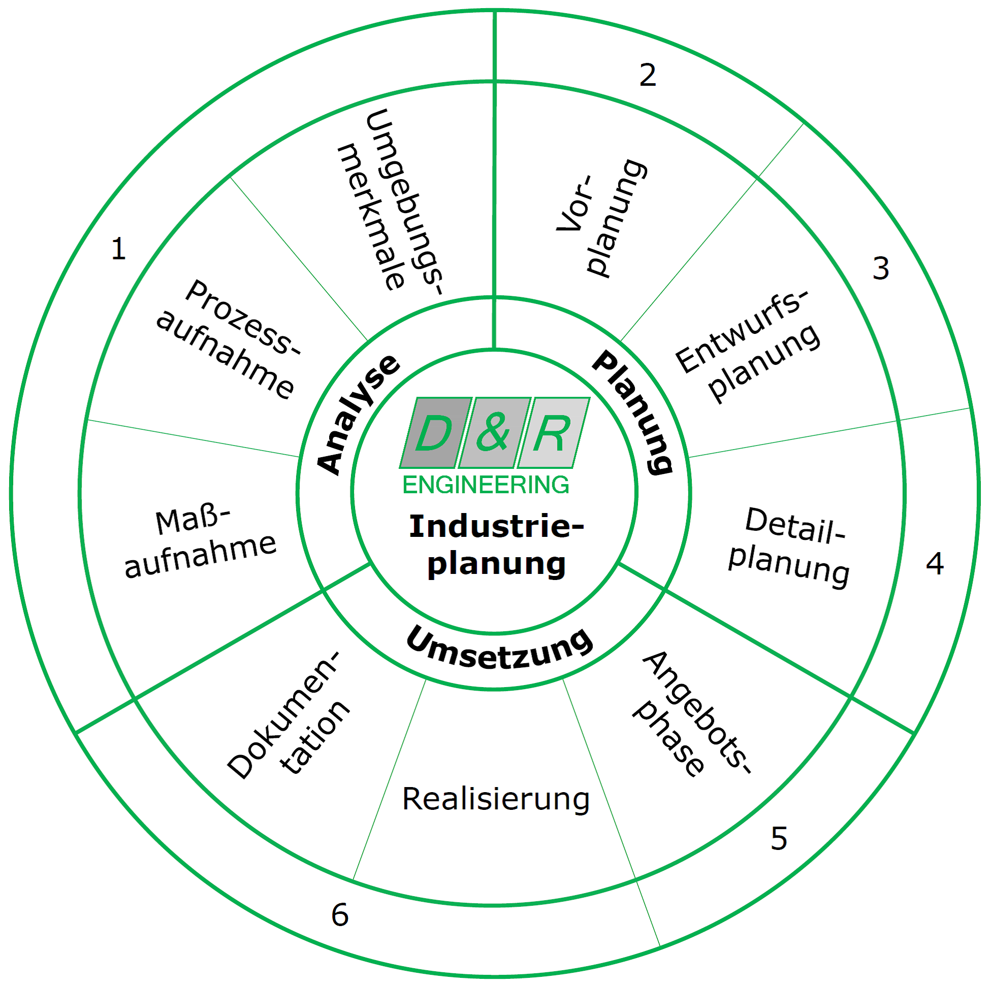 Weiß 3x3 der Industrieplanung