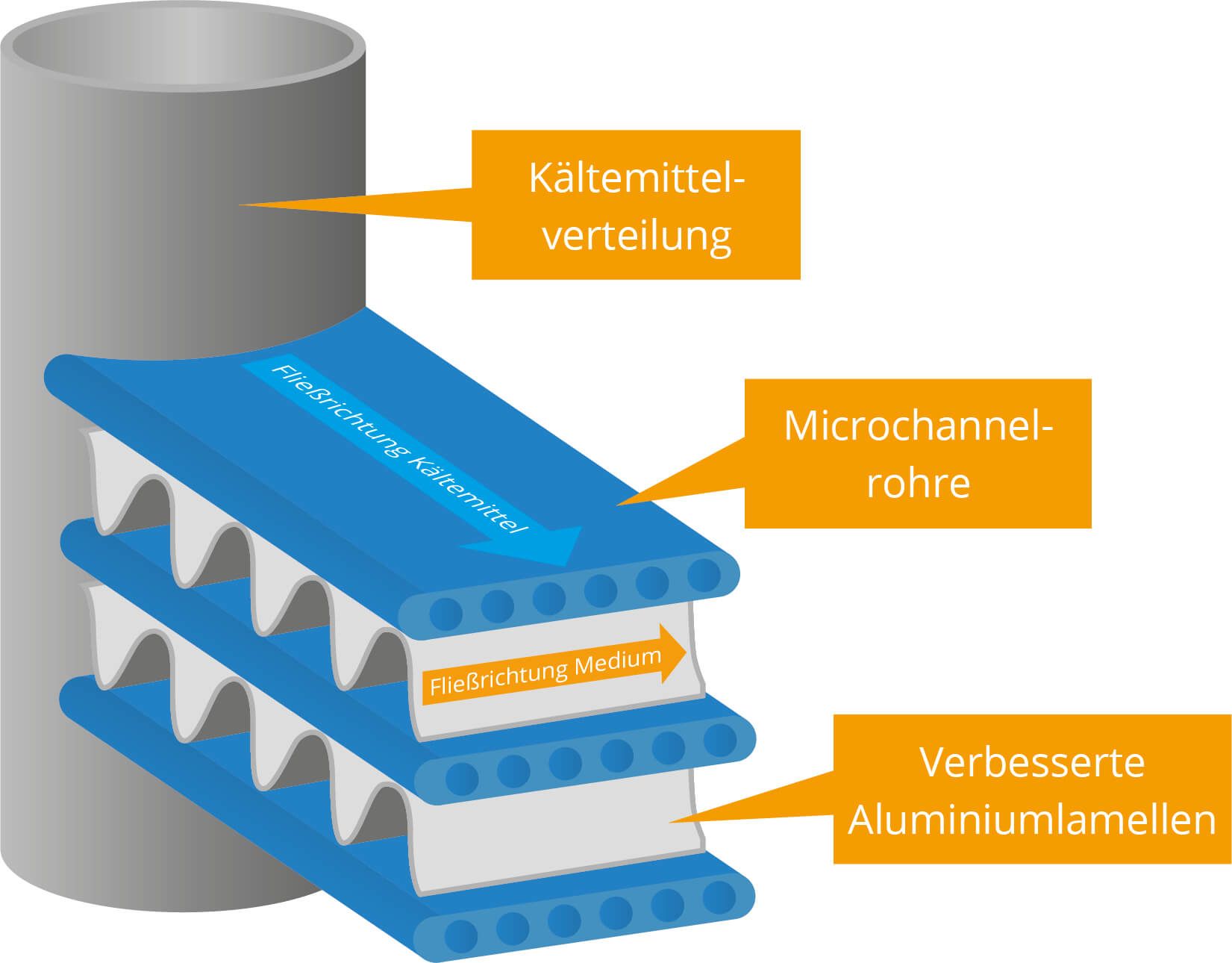 Microchannel Verdampfer HYFRA