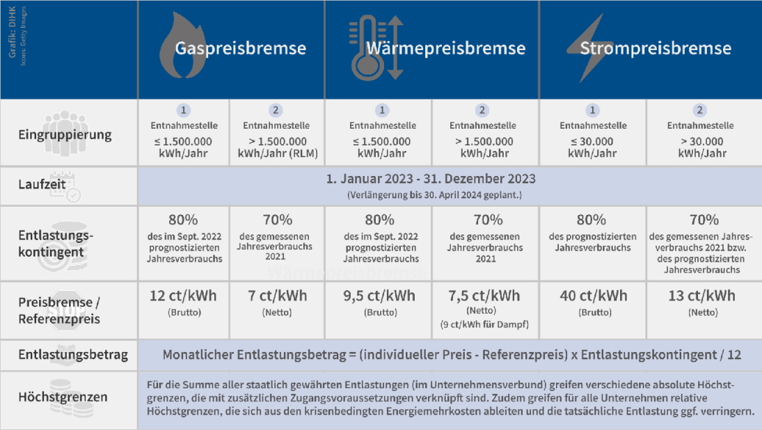 Strom und Gaspreisbremse Screenshot S