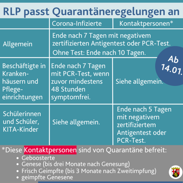 csm Schaubild Quarantaene 34c8a1a60e