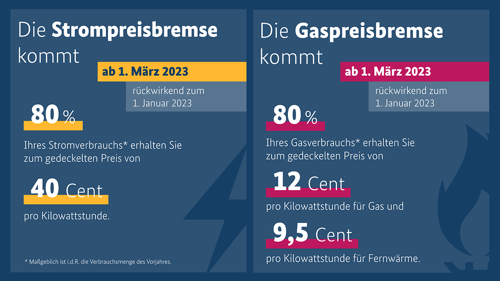 grafikgaspreisbremse 2022 25 11