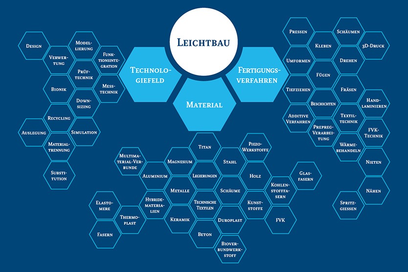 leichtbau